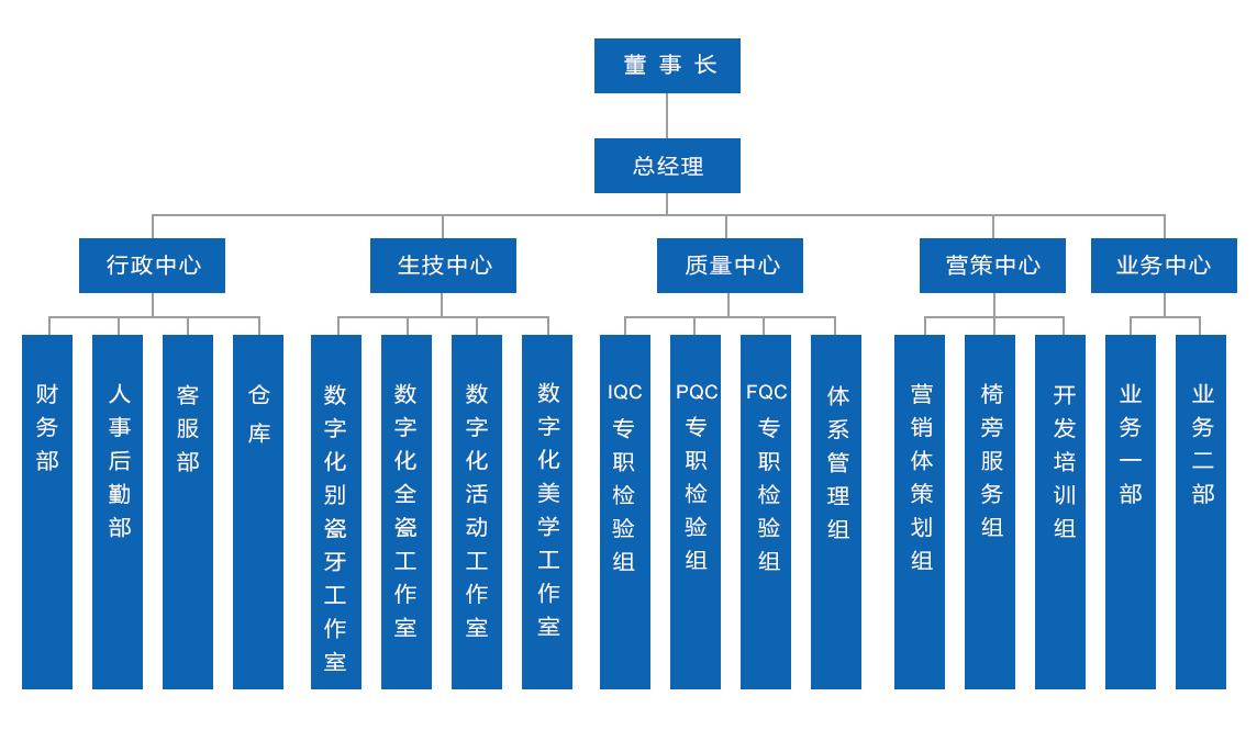 達(dá)冠義齒